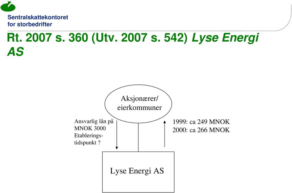 542) Lyse Energi AS Aksjonærer/