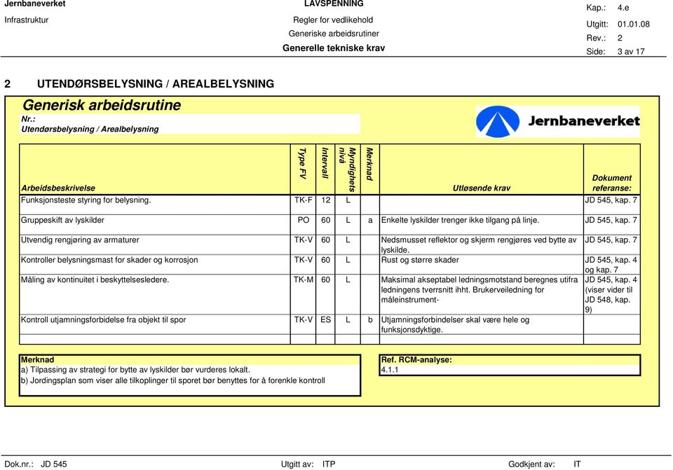 7 Utvendig rengjøring av armaturer TK-V 60 L Nedsmusset reflektor og skjerm rengjøres ved bytte av JD 545, kap. 7 lyskilde.