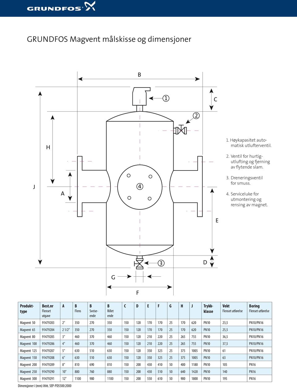 SEP-PD5500:2000 Flens Sveiseende Rillet ende F C D E F G H J Trykkklasse Vekt utførelse oring utførelse Magvent 50 91479283 2" 350 270 350 150 120 170 170 25 170 620 PN10 23,5 PN10/PN16 Magvent 65