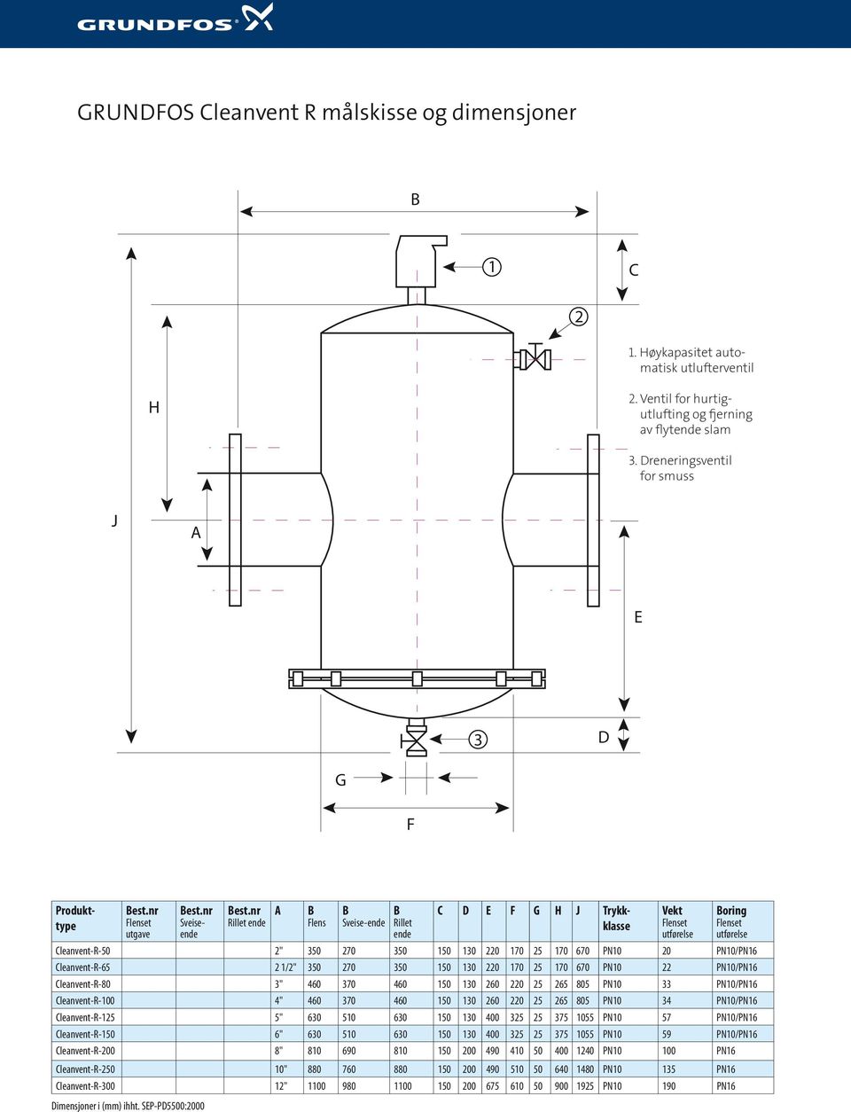 nr Rillet ende Flens Sveise-ende Rillet ende C D E F G H J Trykkklasse Vekt utførelse oring utførelse Cleanvent-R-50 2" 350 270 350 150 130 220 170 25 170 670 PN10 20 PN10/PN16 Cleanvent-R-65 2 1/2"