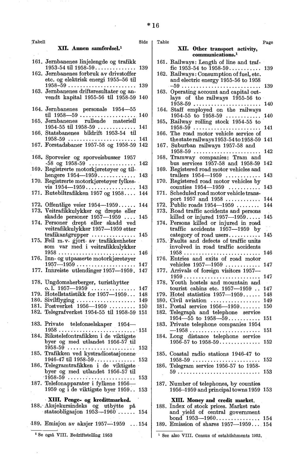 Railways : Consumption of fuel, etc and electric energy 1955-56 to 1958 1958-59 139-59 139 163. Jernbanenes driftsresultater og anvendt 163.