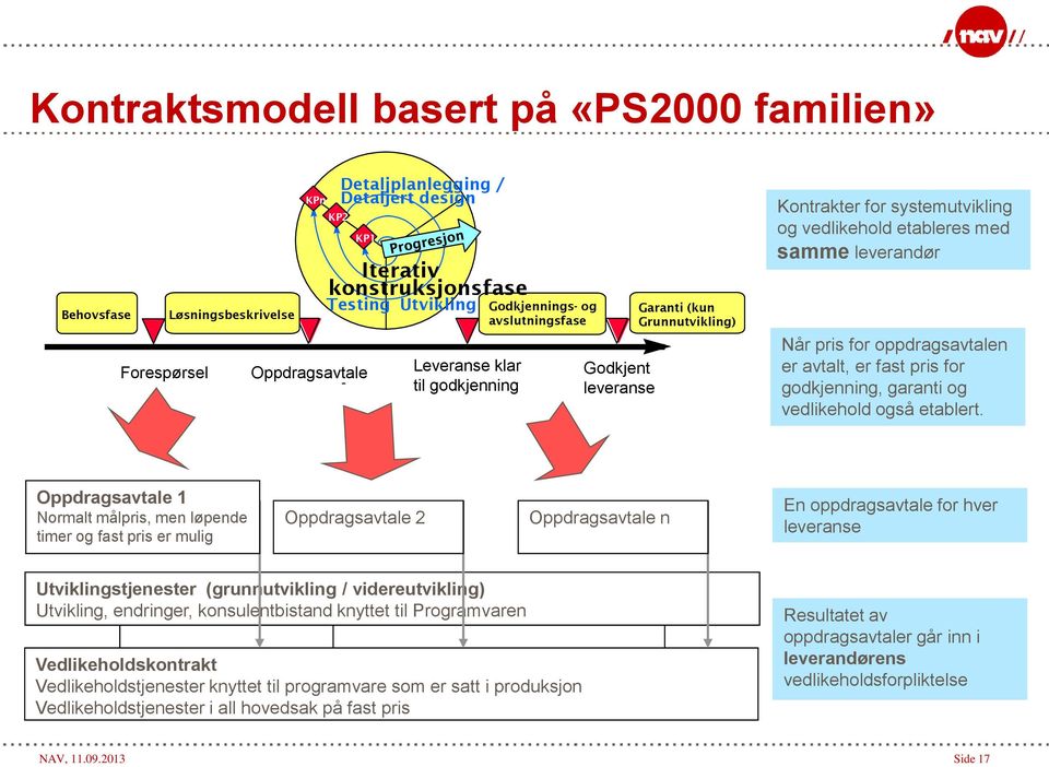 for oppdragsavtalen er avtalt, er fast pris for godkjenning, garanti og vedlikehold også etablert.