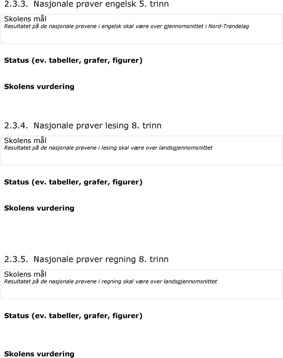 Nord-Trøndelag 2.3.4. Nasjonale prøver lesing 8.