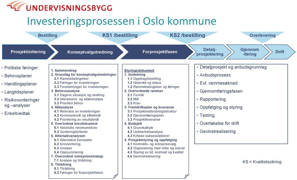 2 Føringer for investeringen 2.3 Forutsetninger for investeringen 3. Behovsanalyse 3.1 Dagens situasjon og utvikling 3.2 Interessent- og aktøranalyse 3.3 Prioritert behov 4. Målanalyse 4.