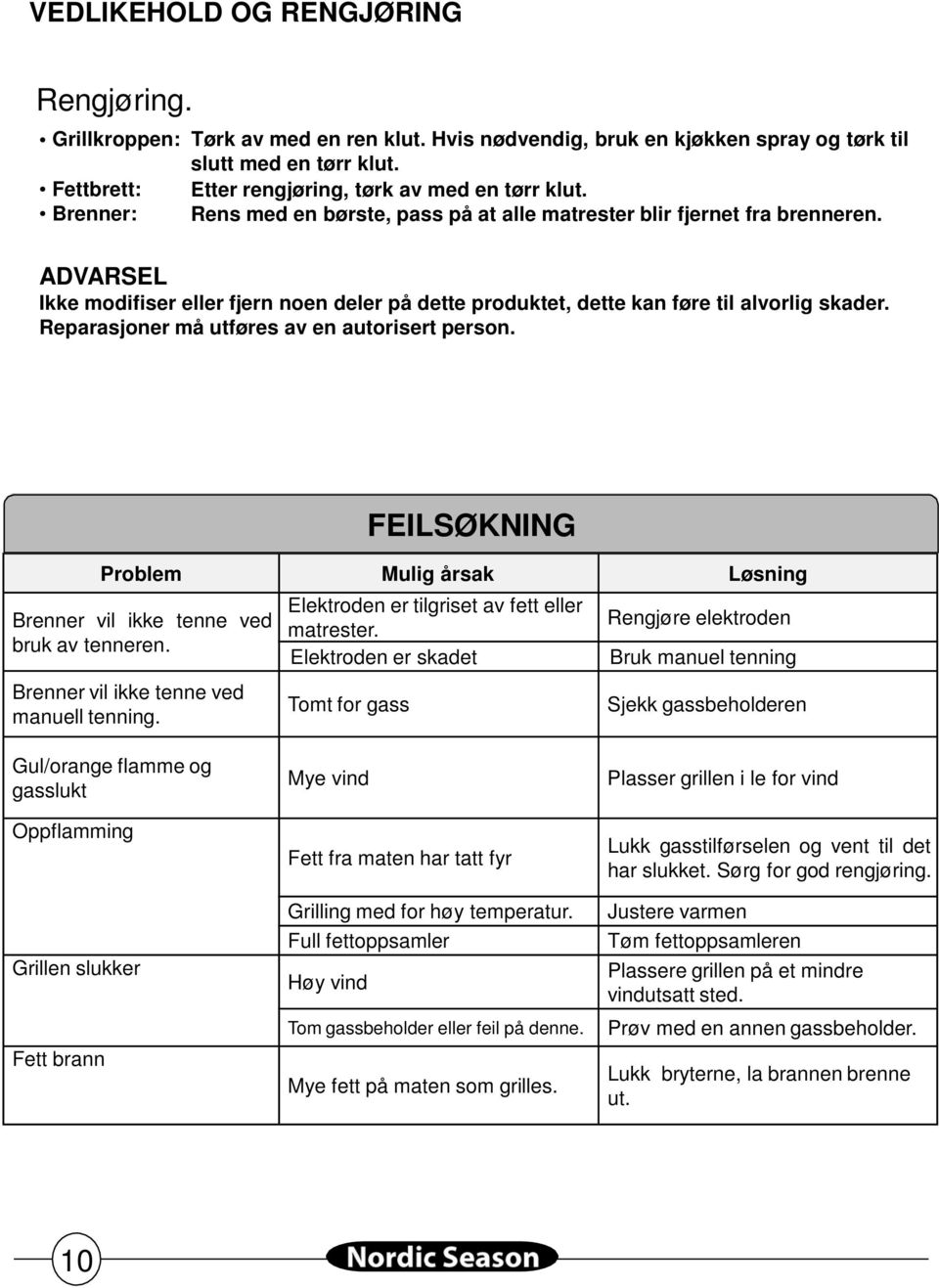 ADVARSEL Ikke modifiser eller fjern noen deler på dette produktet, dette kan føre til alvorlig skader. Reparasjoner må utføres av en autorisert person.