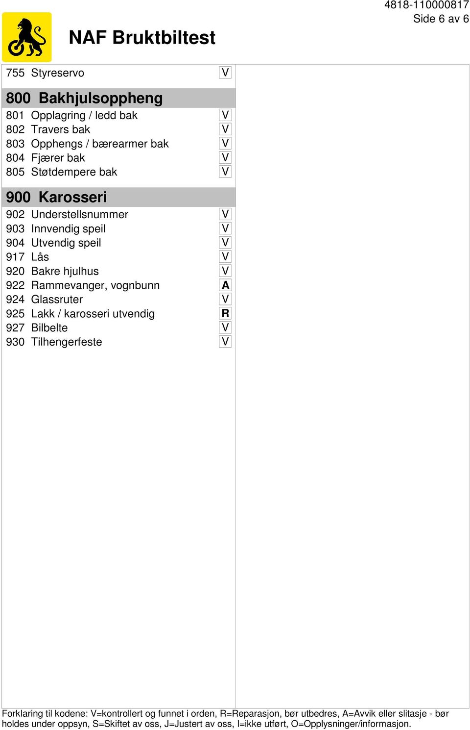 vognbunn A 924 Glassruter V 925 Lakk / karosseri utvendig R 927 Bilbelte V 930 Tilhengerfeste V Forklaring til kodene: V=kontrollert og funnet i