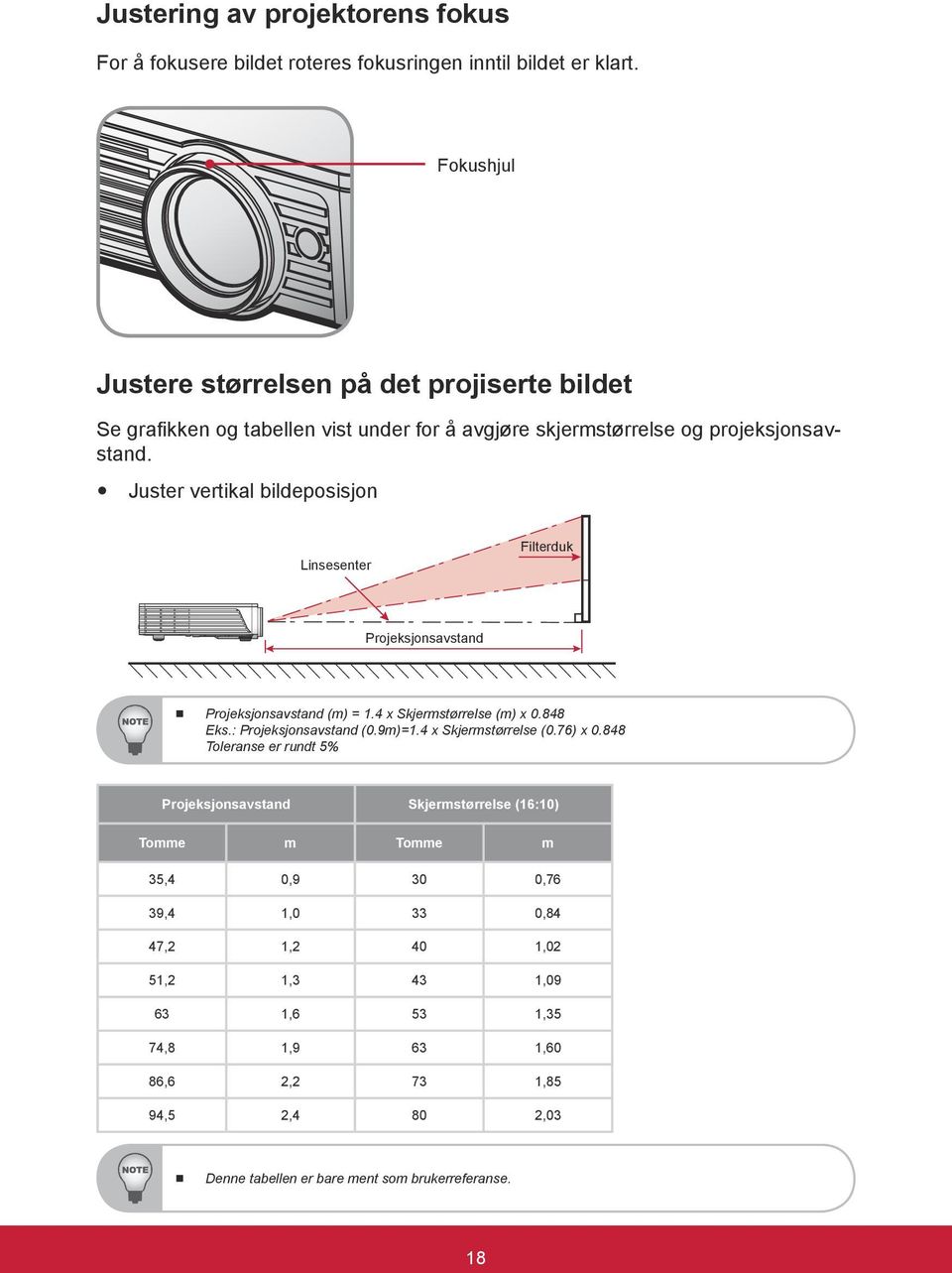 y Juster vertikal bildeposisjon Linsesenter Filterduk Projeksjonsavstand Projeksjonsavstand (m) = 1.4 x Skjermstørrelse (m) x 0.848 Eks.: Projeksjonsavstand (0.9m)=1.