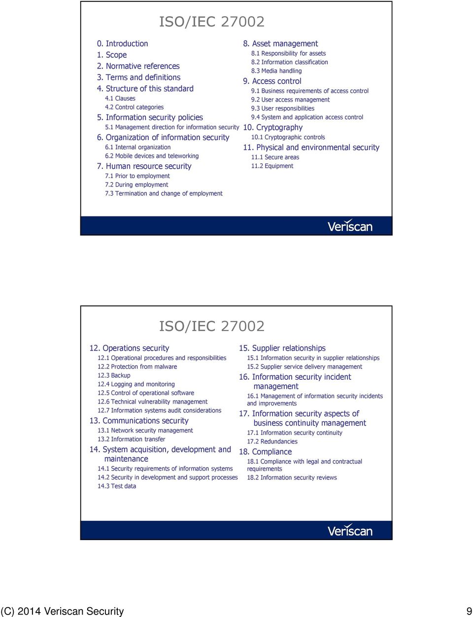 1 Prior to employment 7.2 During employment 7.3 Termination and change of employment 8. Asset management 8.1 Responsibility for assets 8.2 Information classification 8.3 Media handling 9.