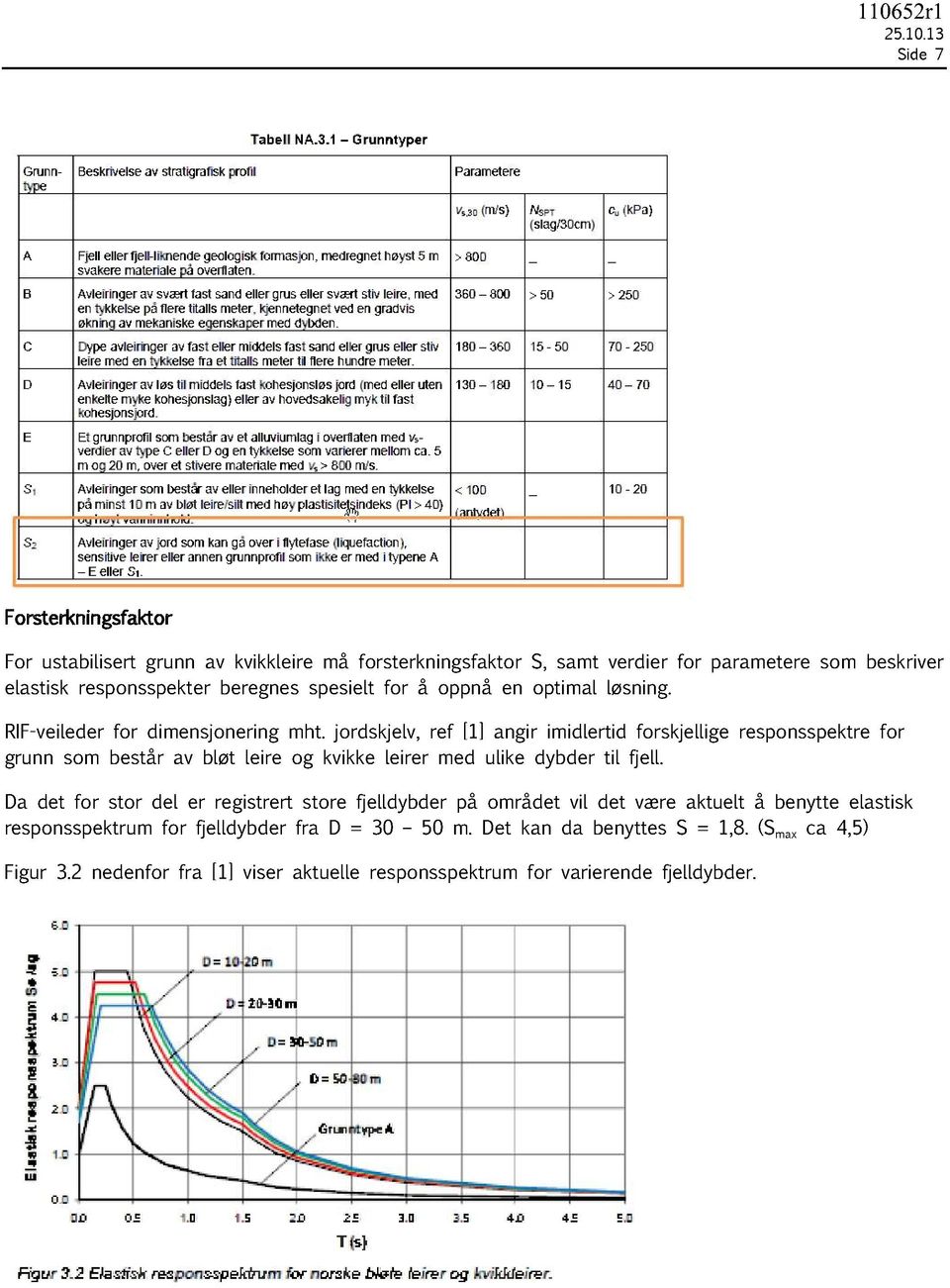 spesielt for å oppnå en optimal løsning. RIF - veileder for dimensjonering mht.