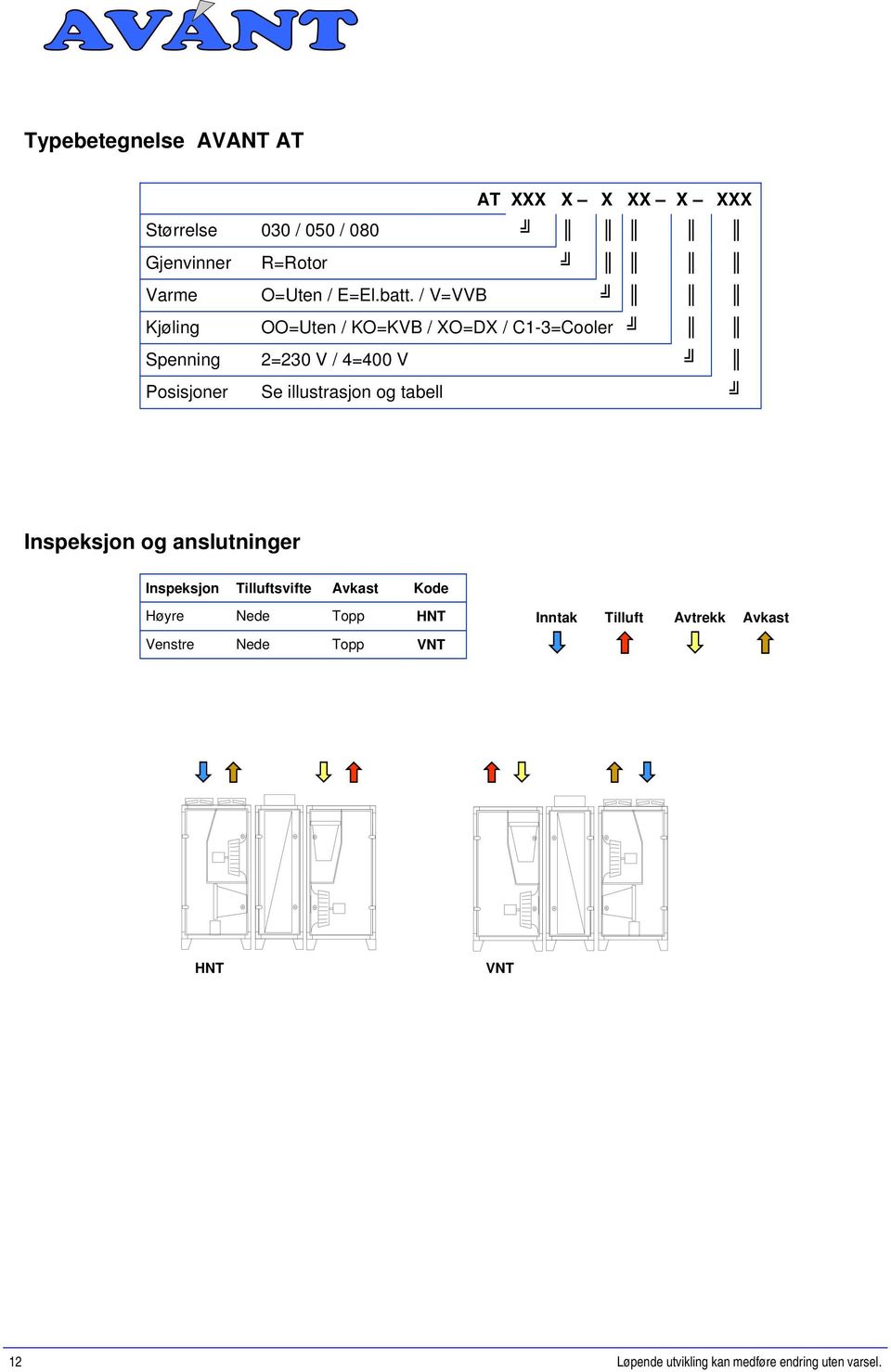 / V=VVB Kjøling OO=Uten / KO=KVB / XO=DX / C1-3=Cooler Spenning 2=230 V / 4=400 V Posisjoner Se