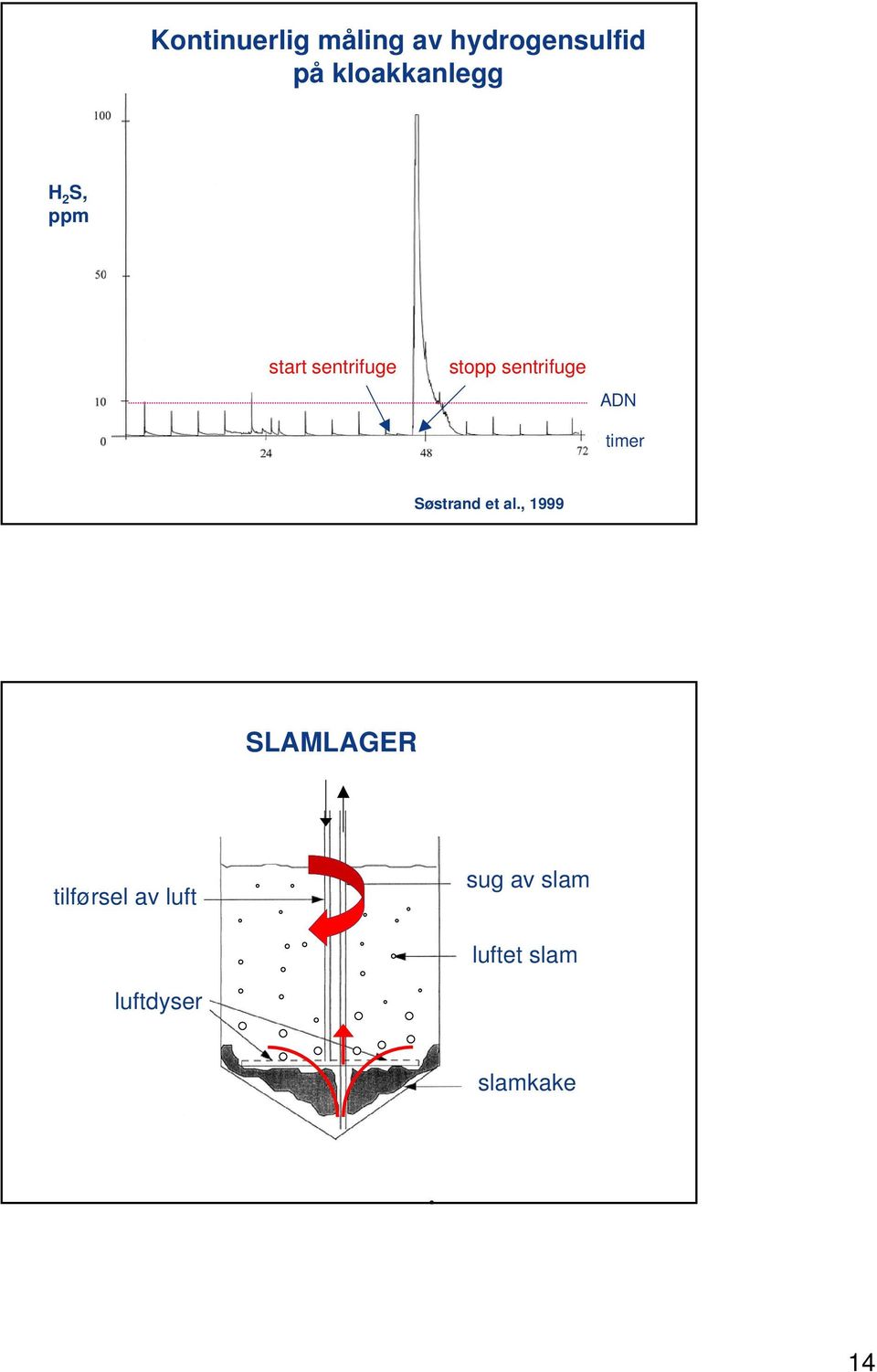 sentrifuge ADN timer Søstrand et al.