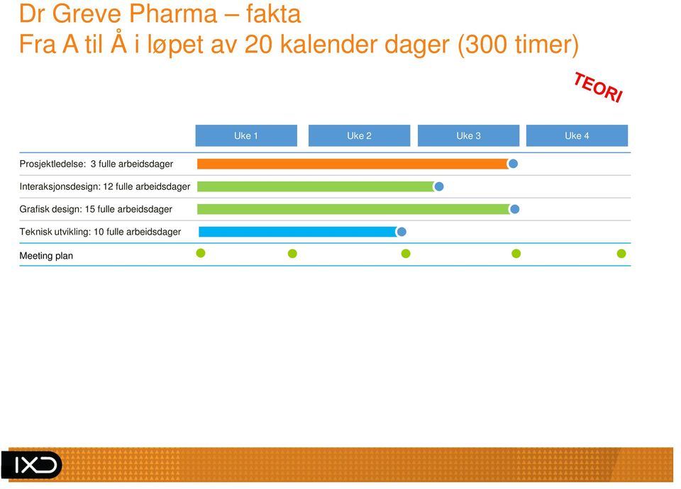 arbeidsdager Interaksjonsdesign: 12 fulle arbeidsdager Grafisk