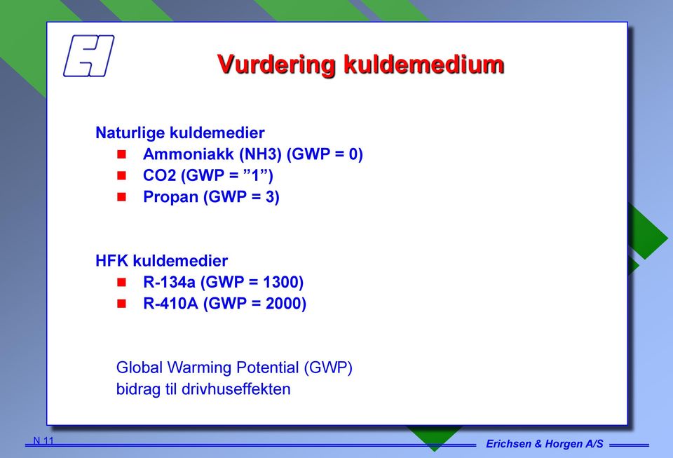 kuldemedier R-134a (GWP = 1300) R-410A (GWP = 2000)