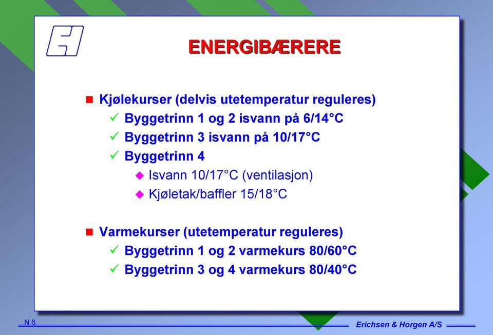 (ventilasjon) Kjøletak/baffler 15/18 C Varmekurser (utetemperatur