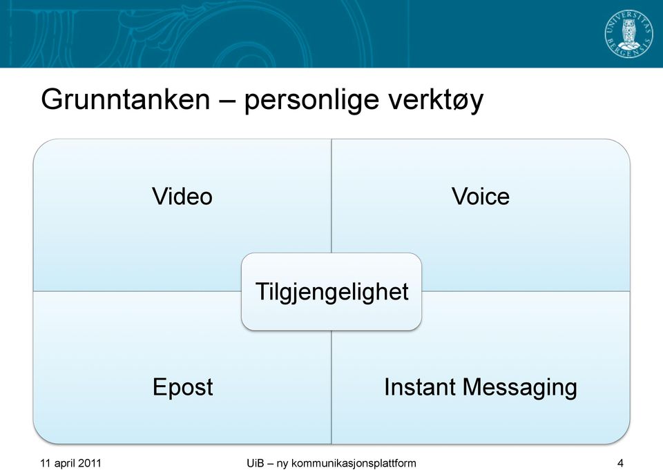 Epost Instant Messaging 11 april