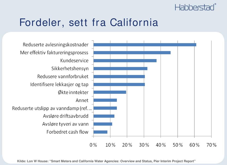 and California Water Agencies: