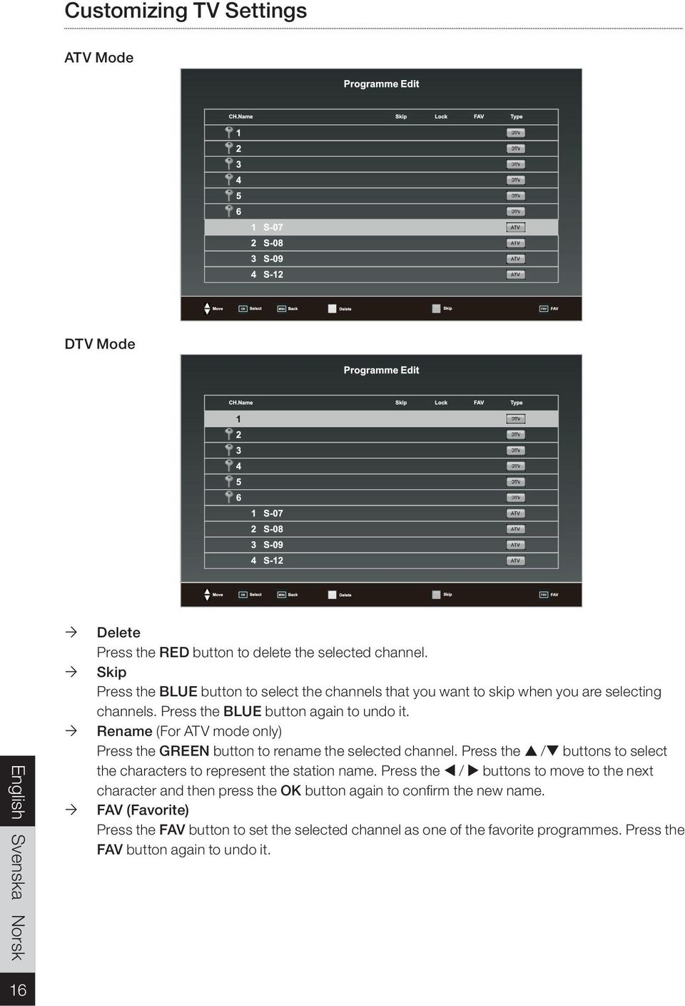 Rename (For ATV mode only) Press the GREEN button to rename the selected channel. Press the / buttons to select the characters to represent the station name.