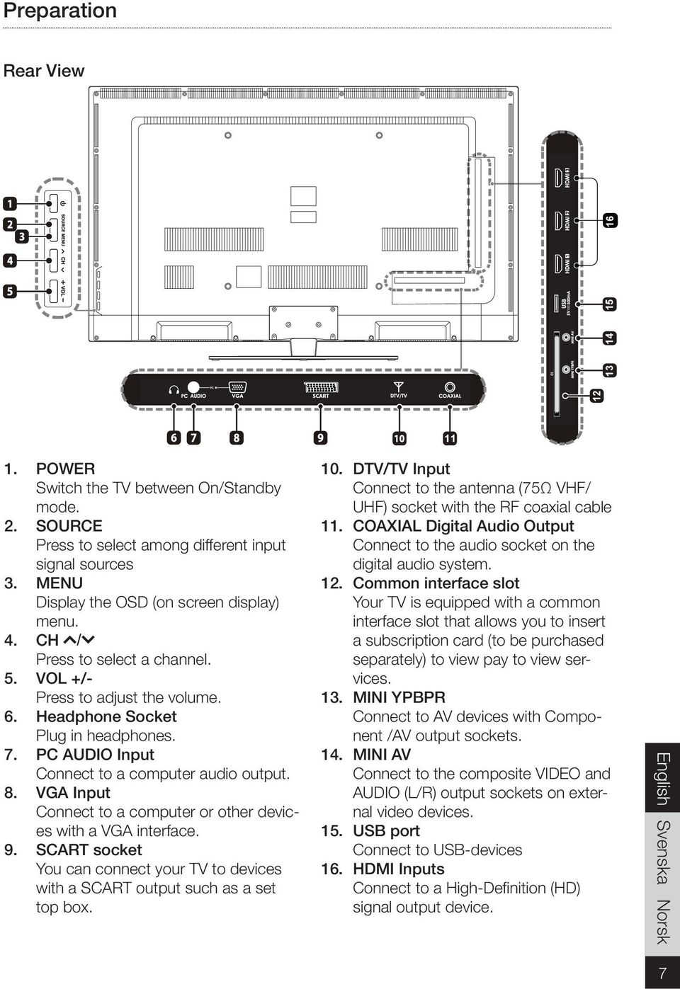 VGA Input Connect to a computer or other devices with a VGA interface. 9. SCART socket You can connect your TV to devices with a SCART output such as a set top box. 10.