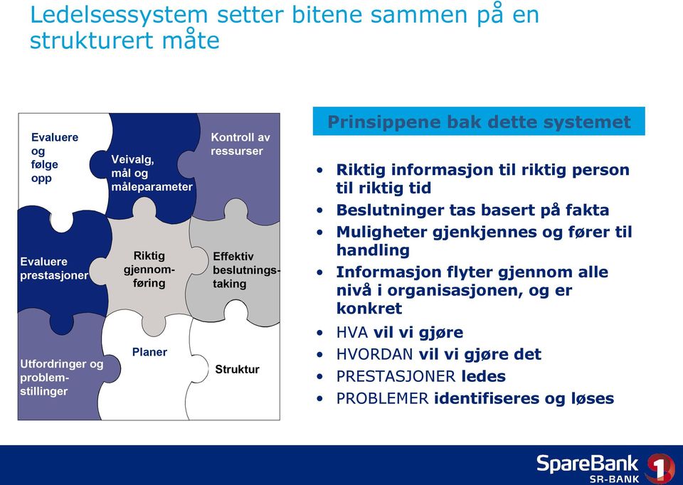 Struktur Riktig informasjon til riktig person til riktig tid Beslutninger tas basert på fakta Muligheter gjenkjennes og fører til handling