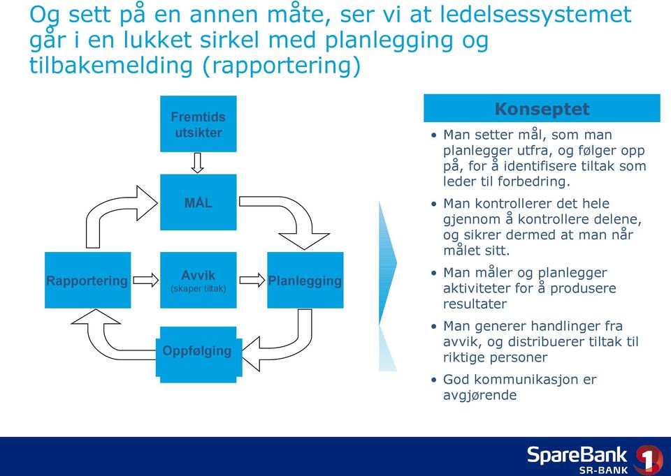 Man kontrollerer det hele gjennom å kontrollere delene, og sikrer dermed at man når målet sitt.