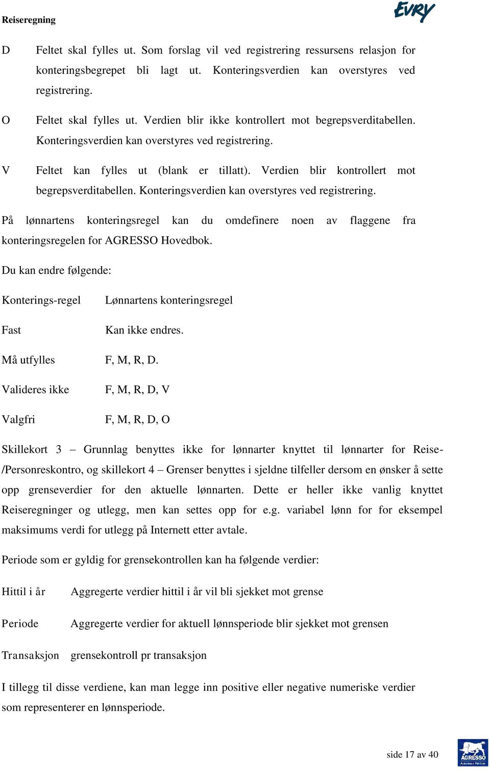 På lønnartens konteringsregel kan du omdefinere noen av flaggene fra konteringsregelen for AGRESSO Hovedbok. Du kan endre følgende: Konterings-regel Fast Lønnartens konteringsregel Kan ikke endres.