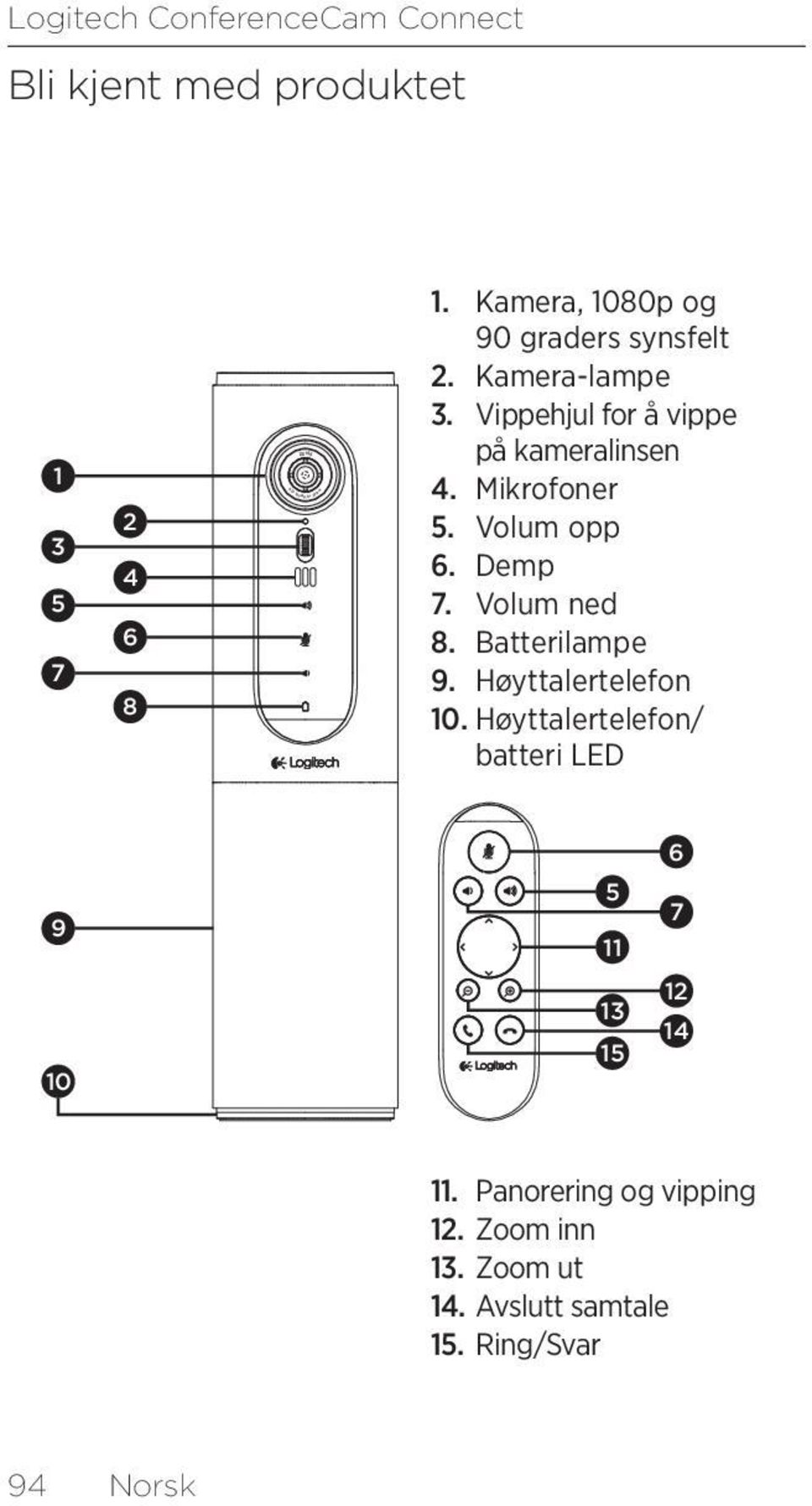 Mikrofoner 5. Volum opp 6. Demp 7. Volum ned 8. Batterilampe 9. Høyttalertelefon 10.