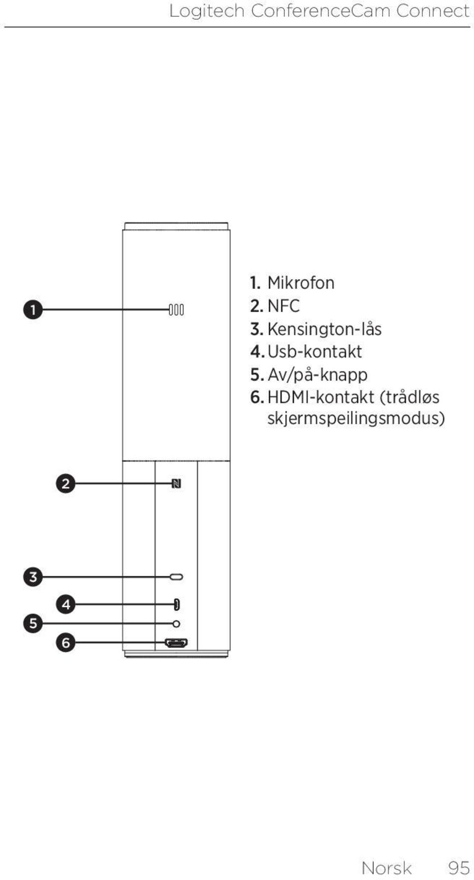 Usb-kontakt 5. Av/på-knapp 6.