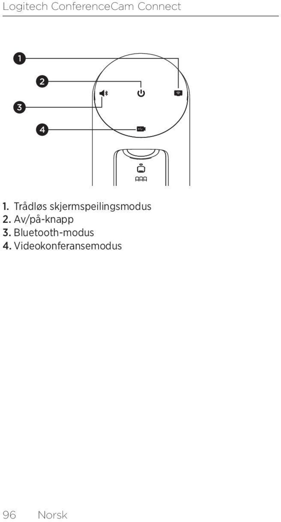 Trådløs skjermspeilingsmodus 2.