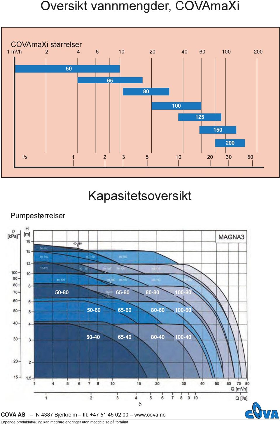 Kapasitetsoversikt 50-80 65-80 80-80 100-80 50-60 65-60 80-60 100-60 50-40