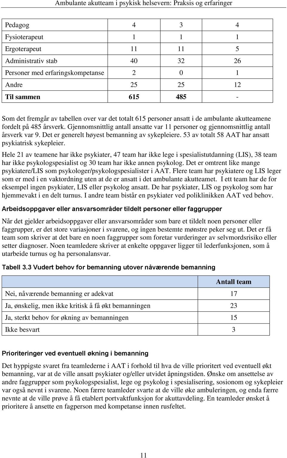 Det er generelt høyest bemanning av sykepleiere. 53 av totalt 58 AAT har ansatt psykiatrisk sykepleier.