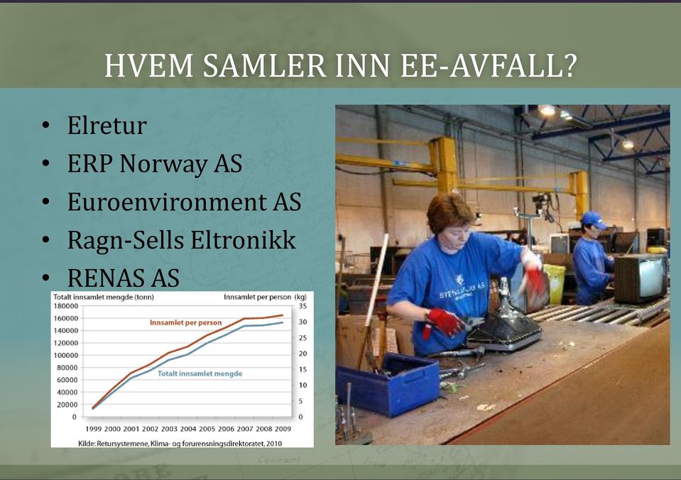 Elretur ERP Norway AS