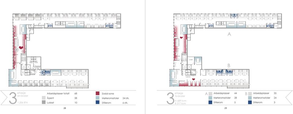 206 BTA Arbeidsplasser totalt 68 Sosial sone Åpent 58 Møteromsstoler 54 stk.