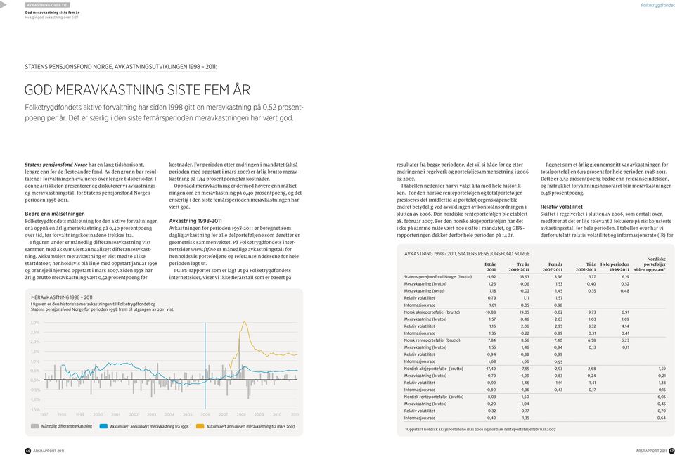 det er særlig i den siste femårsperioden meravkastningen har vært god. Statens pensjonsfond Norge har en lang tidshorisont, lengre enn for de fleste andre fond.