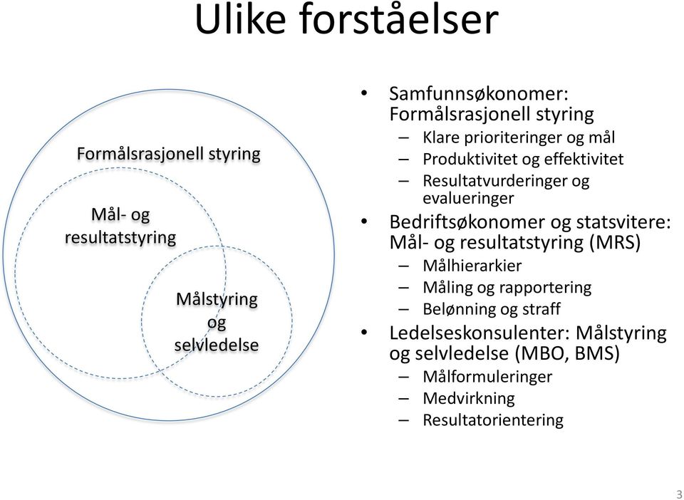 evalueringer Bedriftsøkonomer og statsvitere: Mål- og resultatstyring (MRS) Målhierarkier Måling og rapportering