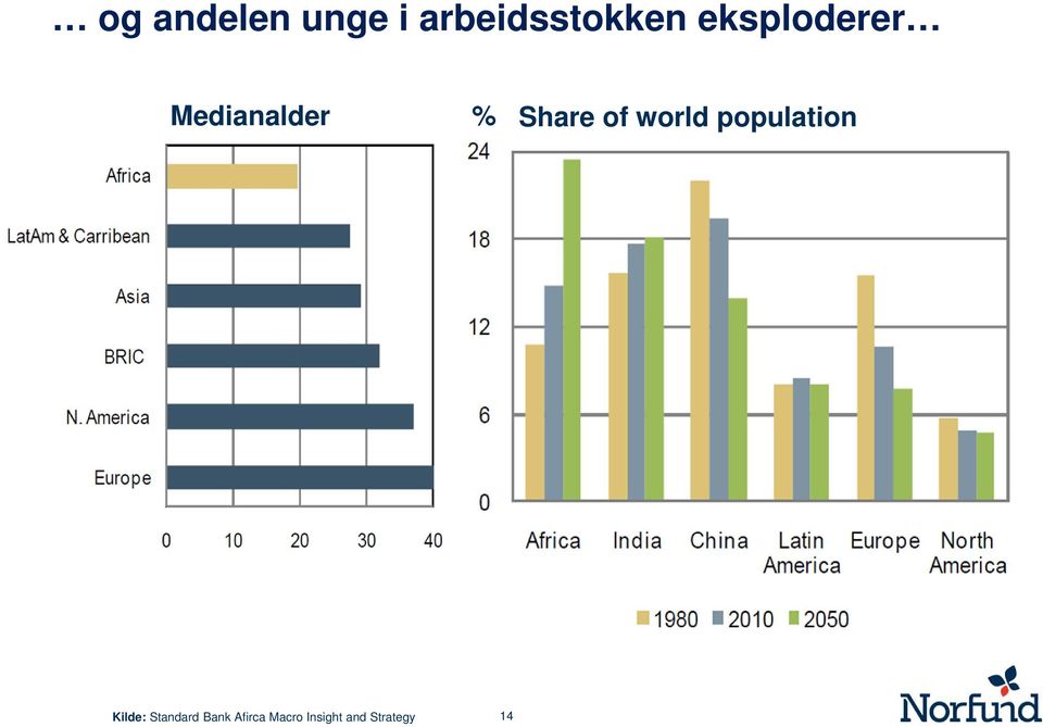 world population Kilde: Standard