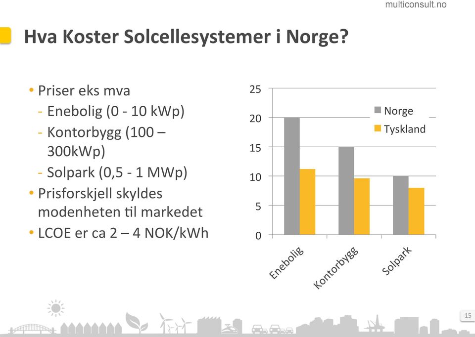 300kWp) - Solpark (0,5-1 MWp) Prisforskjell skyldes