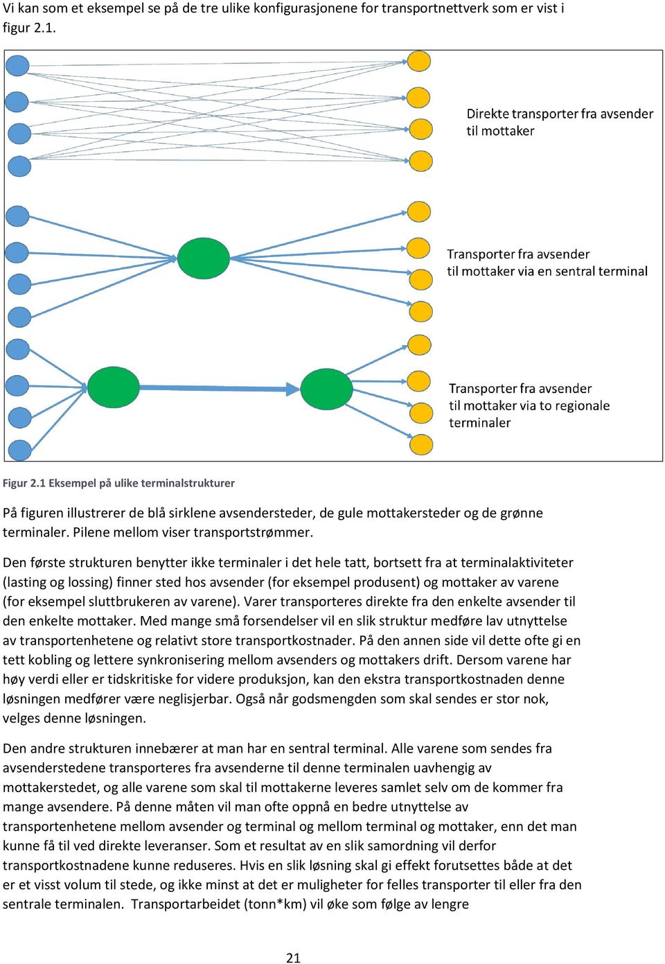 Den første strukturen benytter ikke terminaler i det hele tatt, bortsett fra at terminalaktiviteter (lasting og lossing) finner sted hos avsender (for eksempel produsent) og mottaker av varene (for