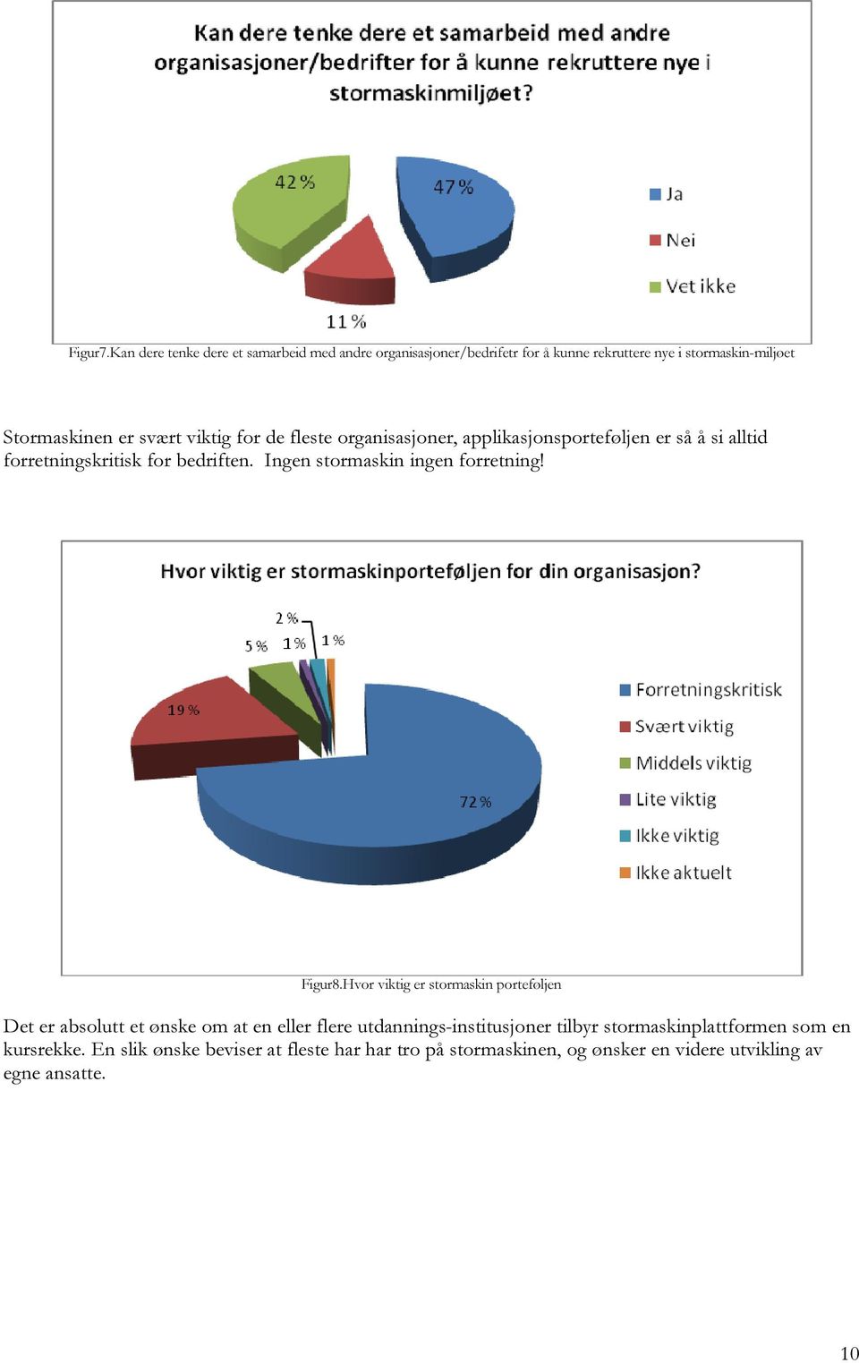 viktig for de fleste organisasjoner, applikasjonsporteføljen er så å si alltid forretningskritisk for bedriften.