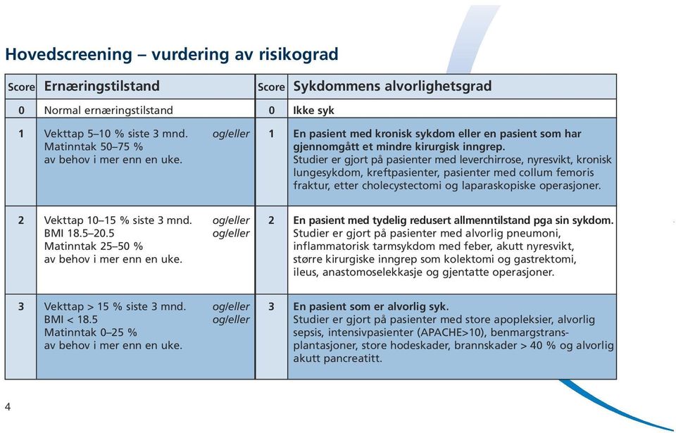 Studier er gjort på pasienter med leverchirrose, nyresvikt, kronisk lungesykdom, kreftpasienter, pasienter med collum femoris fraktur, etter cholecystectomi og laparaskopiske operasjoner.