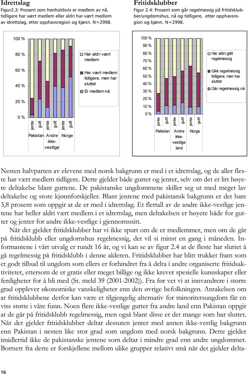 100 % 100 % 90 % 80 % Har aldri vært medlem 80 % 70 % Har aldri gått regelmessig 60 % 40 % Har vært medlem tidligere, men har sluttet Er medlem nå 60 % 50 % 40 % 30 % Gikk regelmessig tidligere, men