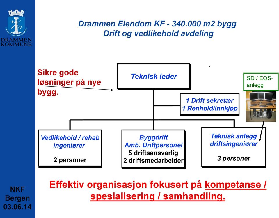 1 Drift sekretær 1 Renhold/innkjøp SD / EOSanlegg Vedlikehold / rehab ingeniører 2 personer