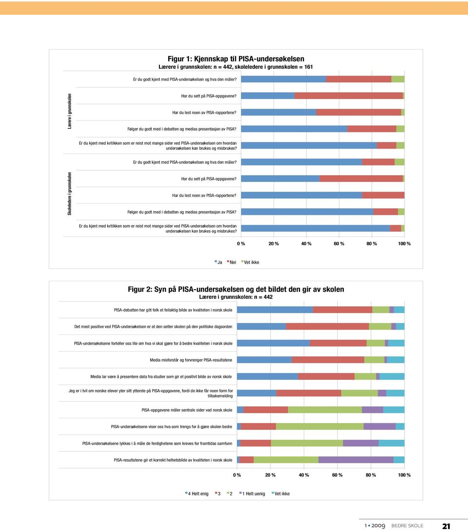 Er du kjent med kritikken som er reist mot mange sider ved PISA-undersøkelsen om hvordan undersøkelsen kan brukes og misbrukes? Er du godt kjent med PISA-undersøkelsen og hva den måler?