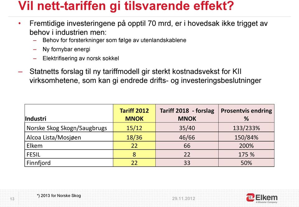 fornybar energi Elektrifisering av norsk sokkel Statnetts forslag til ny tariffmodell gir sterkt kostnadsvekst for KII virksomhetene, som kan gi endrede