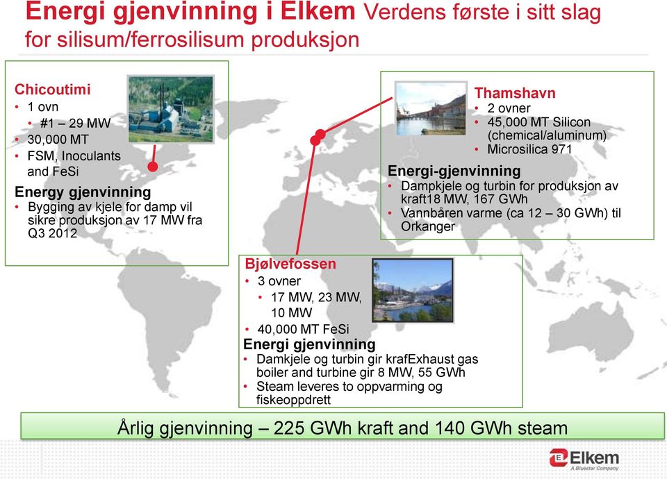 Energi-gjenvinning Dampkjele og turbin for produksjon av kraft18 MW, 167 GWh Vannbåren varme (ca 12 30 GWh) til Orkanger Bjølvefossen 3 ovner 17 MW, 23 MW, 10 MW 40,000