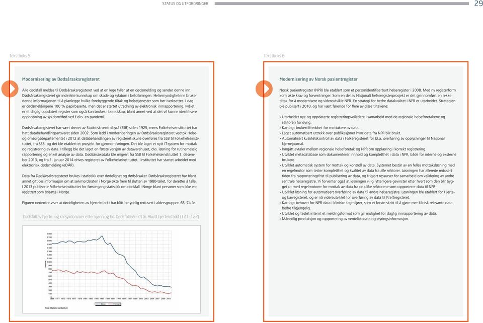 Helsemyndighetene bruker denne informasjonen til å planlegge hvilke forebyggende tiltak og helsetjenester som bør iverksettes.