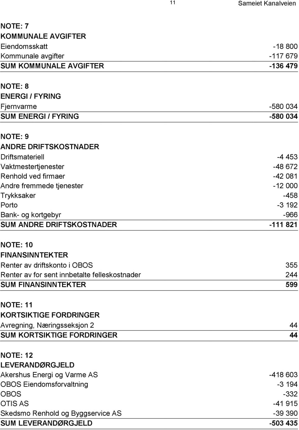 SUM ANDRE DRIFTSKOSTNADER -111 821 NOTE: 10 FINANSINNTEKTER Renter av driftskonto i OBOS 355 Renter av for sent innbetalte felleskostnader 244 SUM FINANSINNTEKTER 599 NOTE: 11 KORTSIKTIGE FORDRINGER