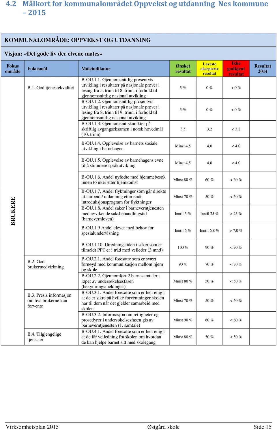 Gjennomsnittlig prosentvis utvikling i resultater på nasjonale prøver i lesing fra 8. trinn til 9. trinn, i forhold til gjennomsnittlig nasjonal utvikling B-OU.1.3.