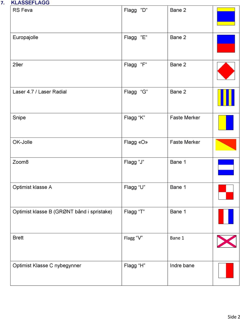 Zoom8 Flagg J Bane 1 Optimist klasse A Flagg U Bane 1 Optimist klasse B (GRØNT bånd i