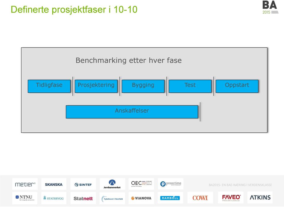 fase Tidligfase Prosjektering