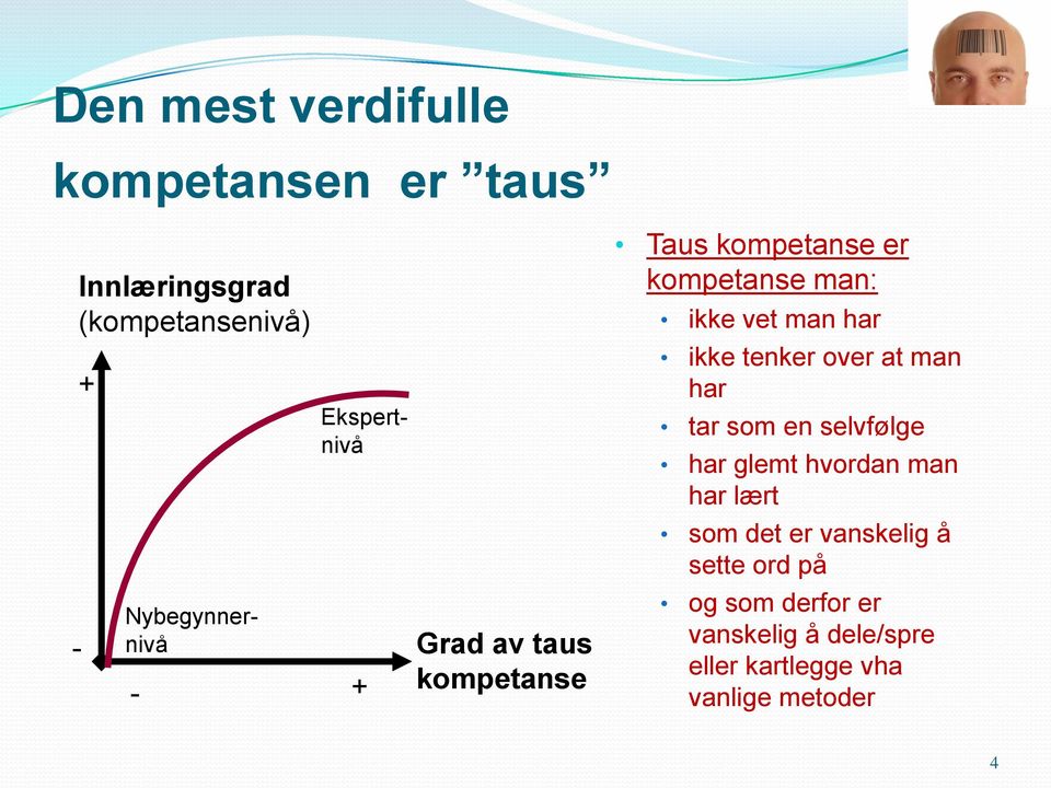 har ikke tenker over at man har tar som en selvfølge har glemt hvordan man har lært som det